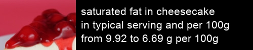 saturated fat in cheesecake information and values per serving and 100g